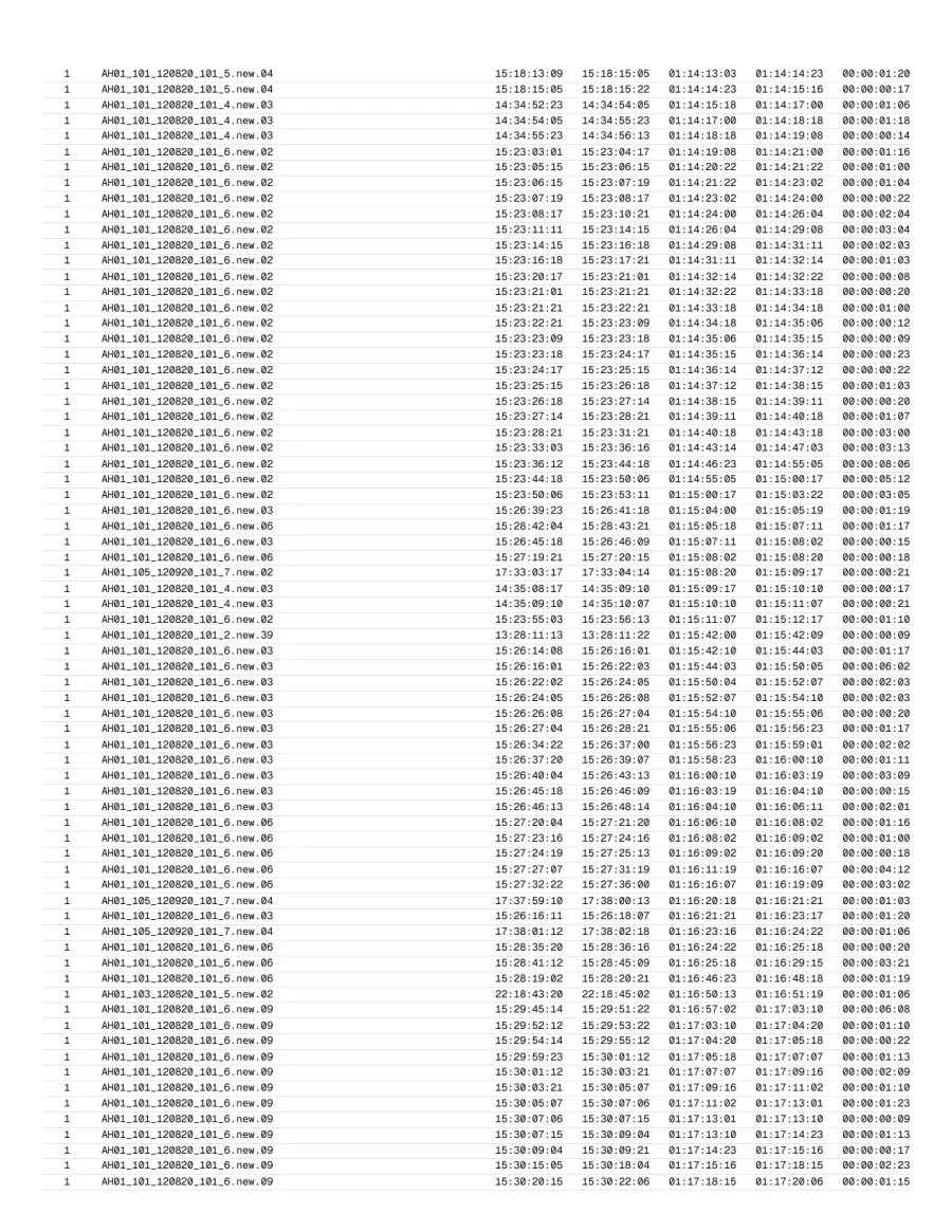 Page 12 of the exported report.