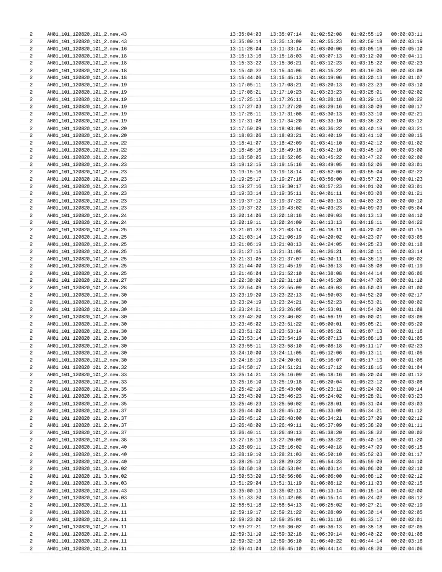 Page 15 of the exported report.