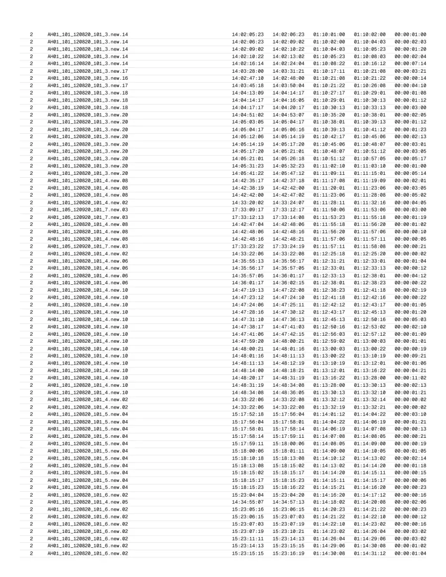 Page 17 of the exported report.
