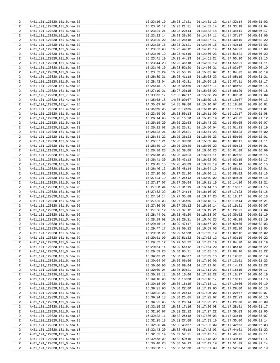 Page 18 of the exported report.