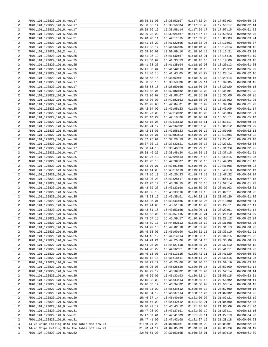 Page 19 of the exported report.