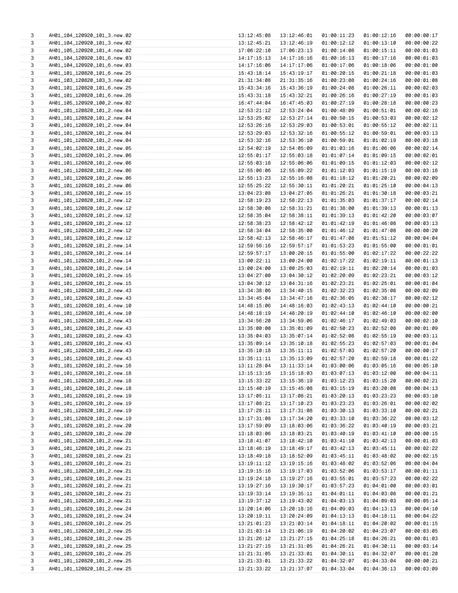 Page 20 of the exported report.