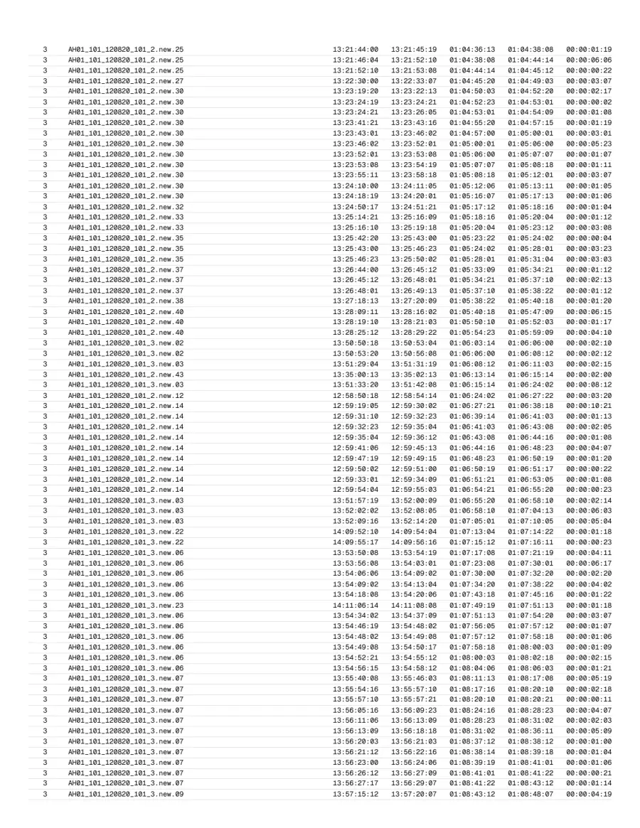 Page 21 of the exported report.