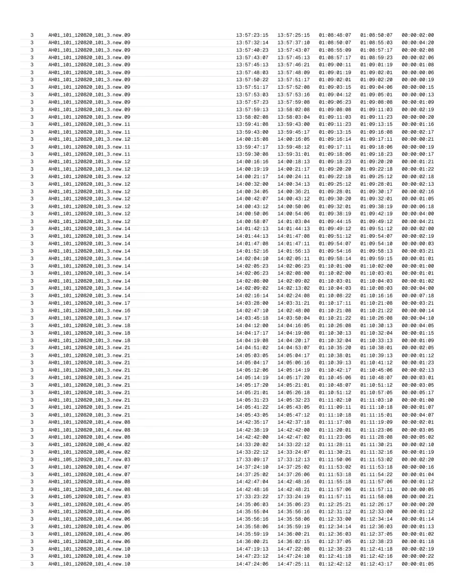 Page 22 of the exported report.