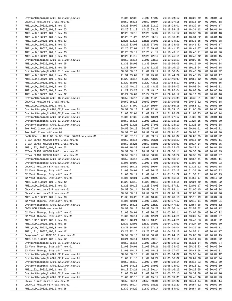 Page 32 of the exported report.