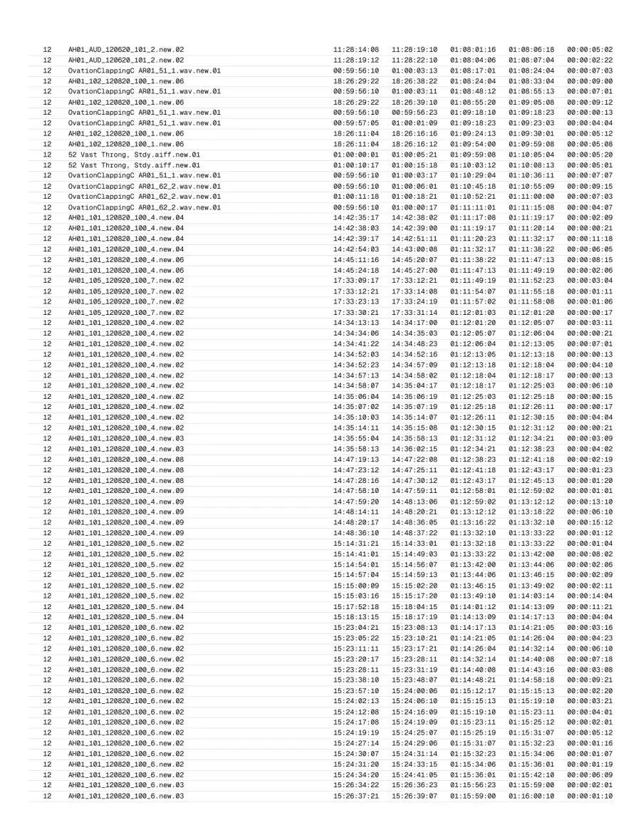 Page 42 of the exported report.
