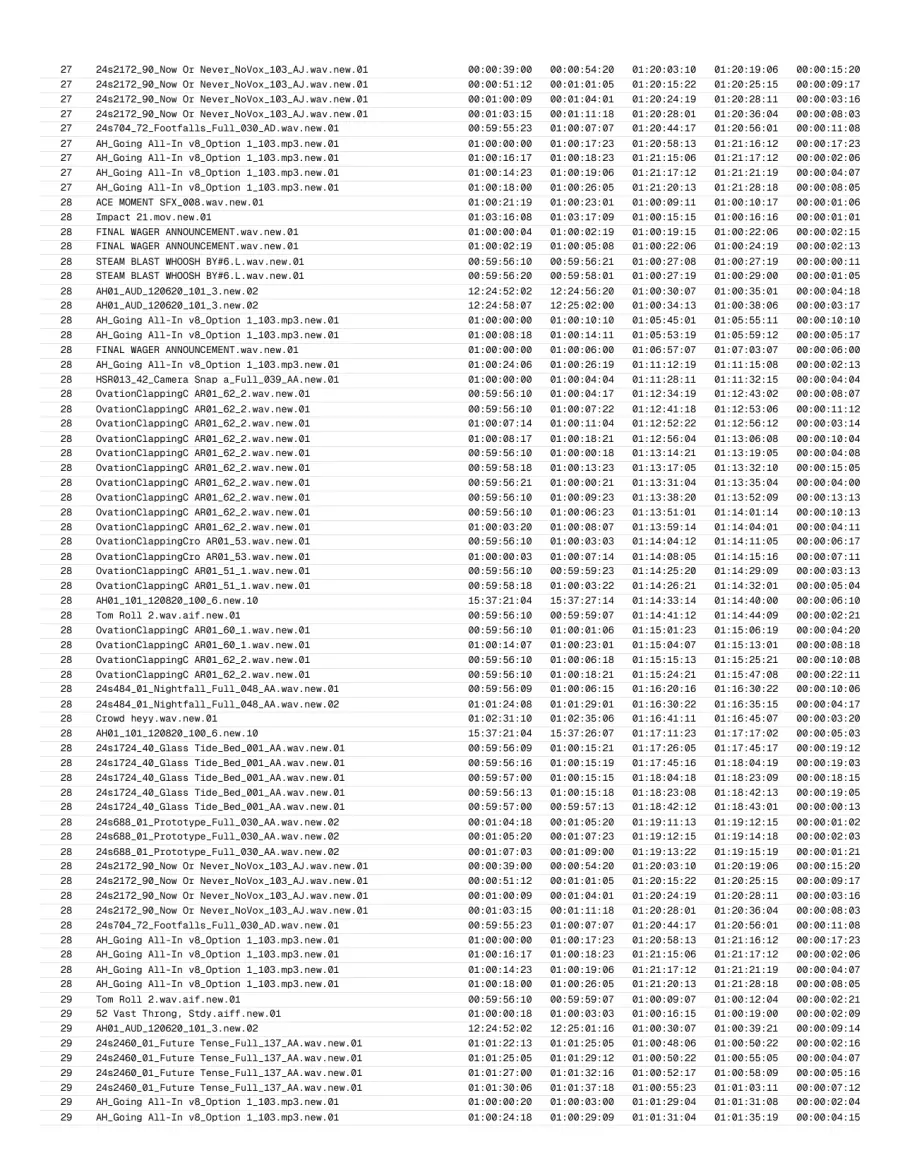 Page 61 of the exported report.