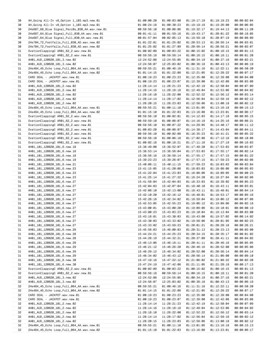 Page 64 of the exported report.