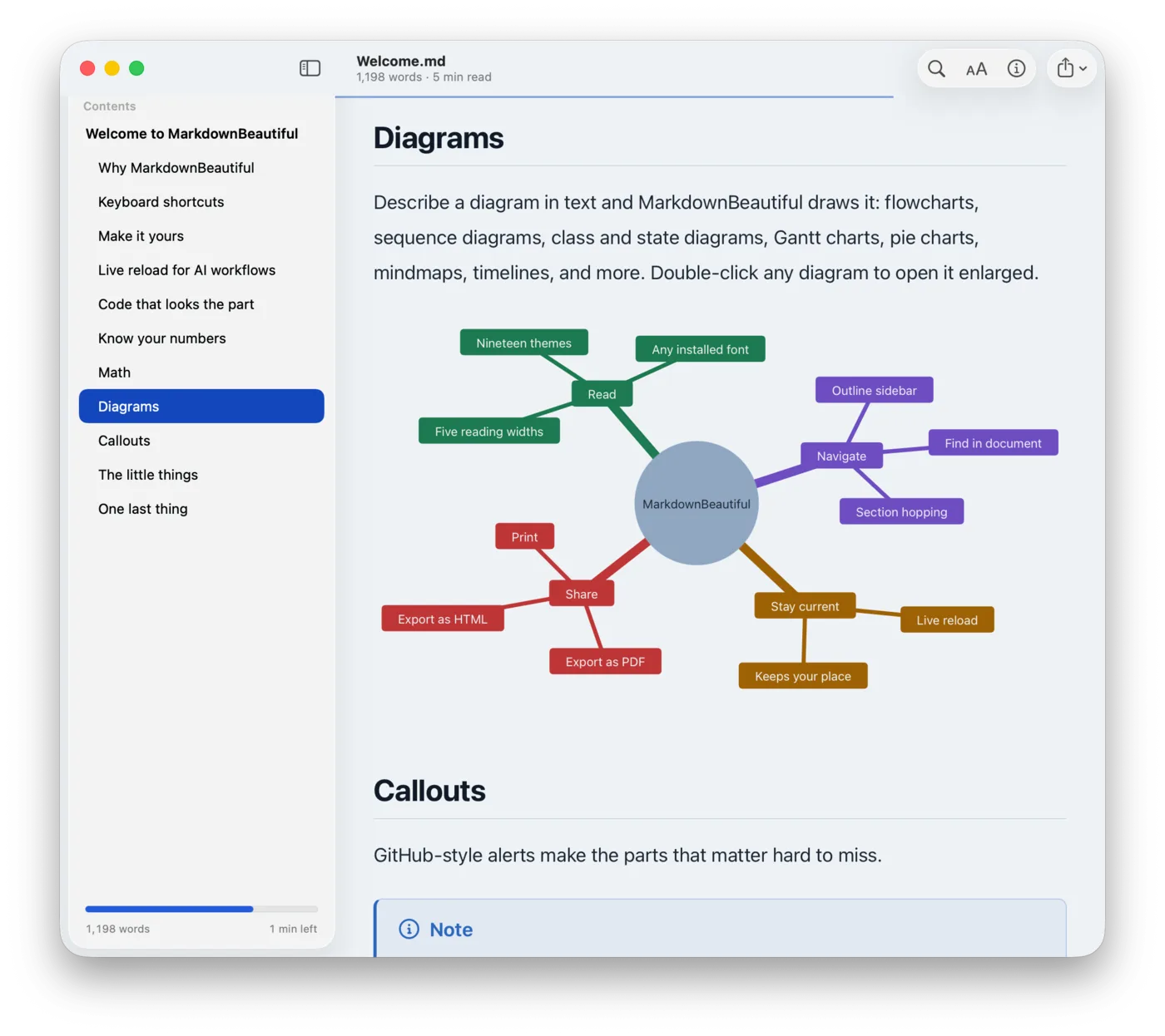MarkdownBeautiful showing a colorful Mermaid mindmap under a Diagrams heading.