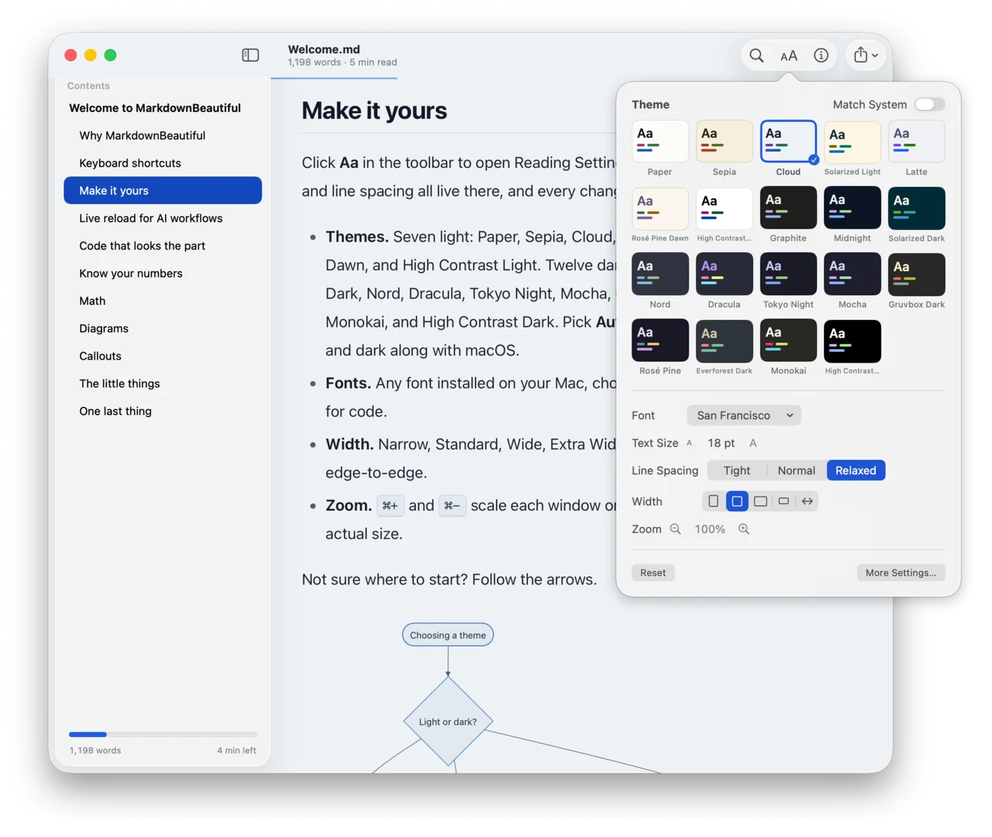 MarkdownBeautiful with its reading settings popover open, showing a grid of light and dark theme swatches and typography controls.